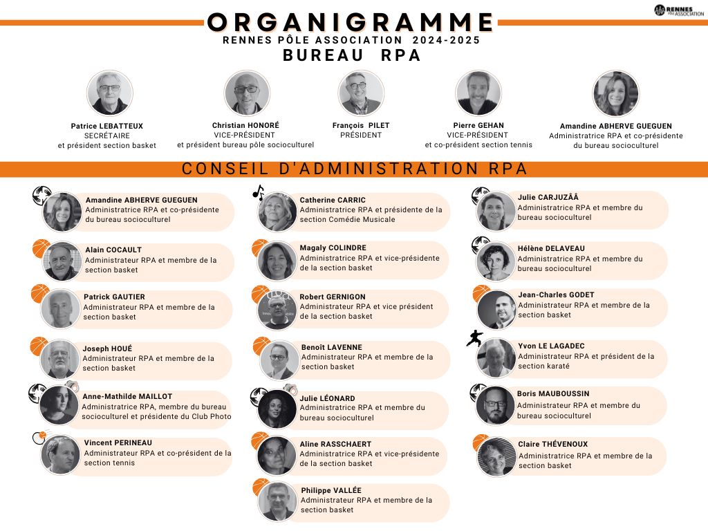 organigramme